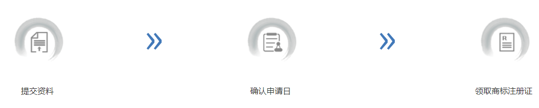 商标流程.png